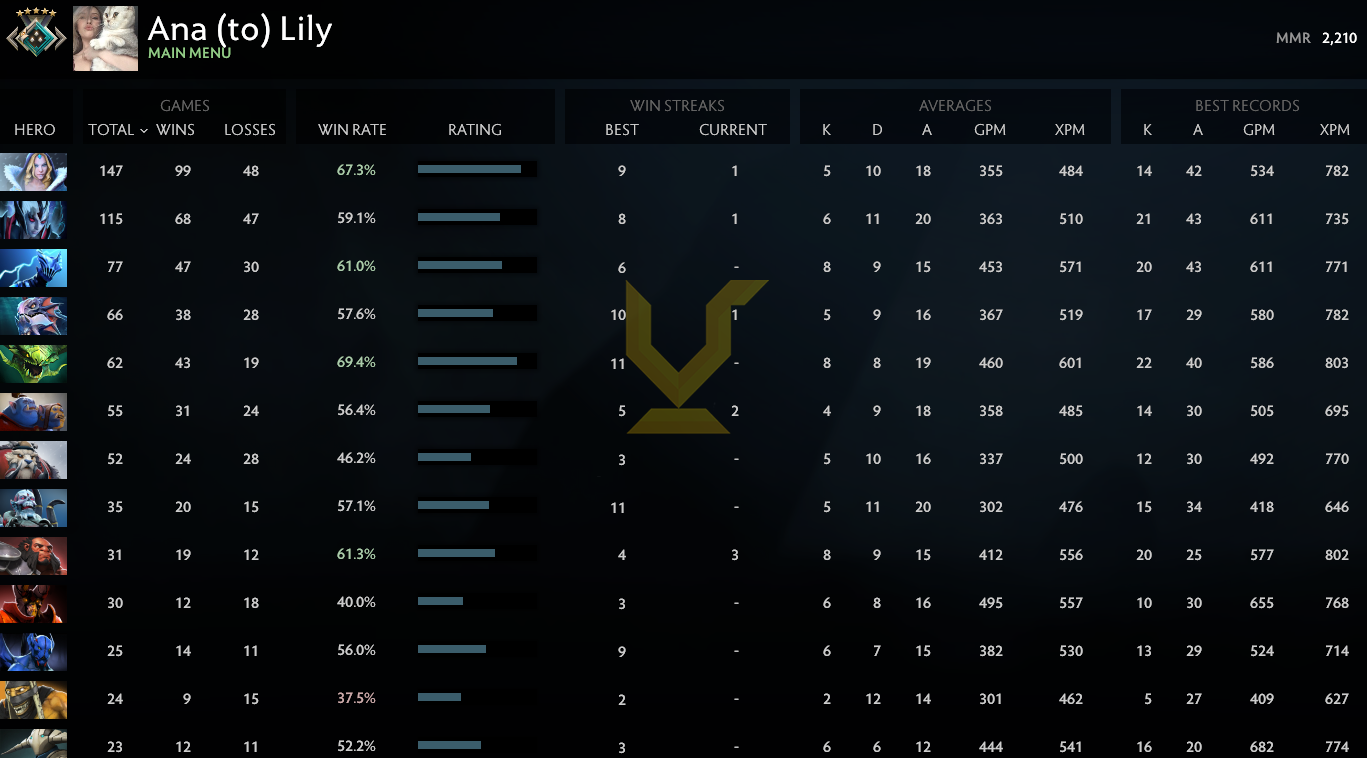 Croisé V | MMR : 2210 - Comportement : 9850