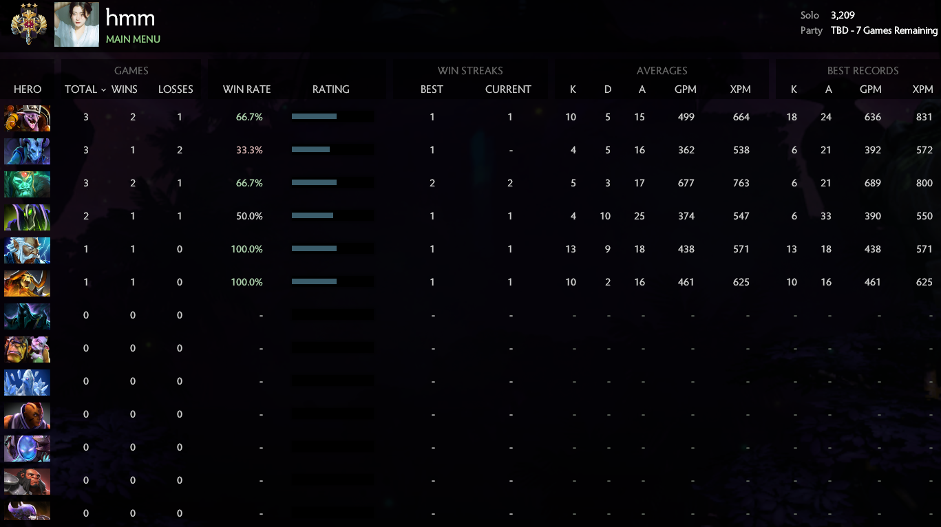 Légende III | MMR : 3209 / À déterminer