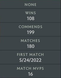 Divin IV | MMR : 5190 - Comportement : 9550