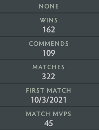 Gardien II | MMR : 940 - Comportement : 10000