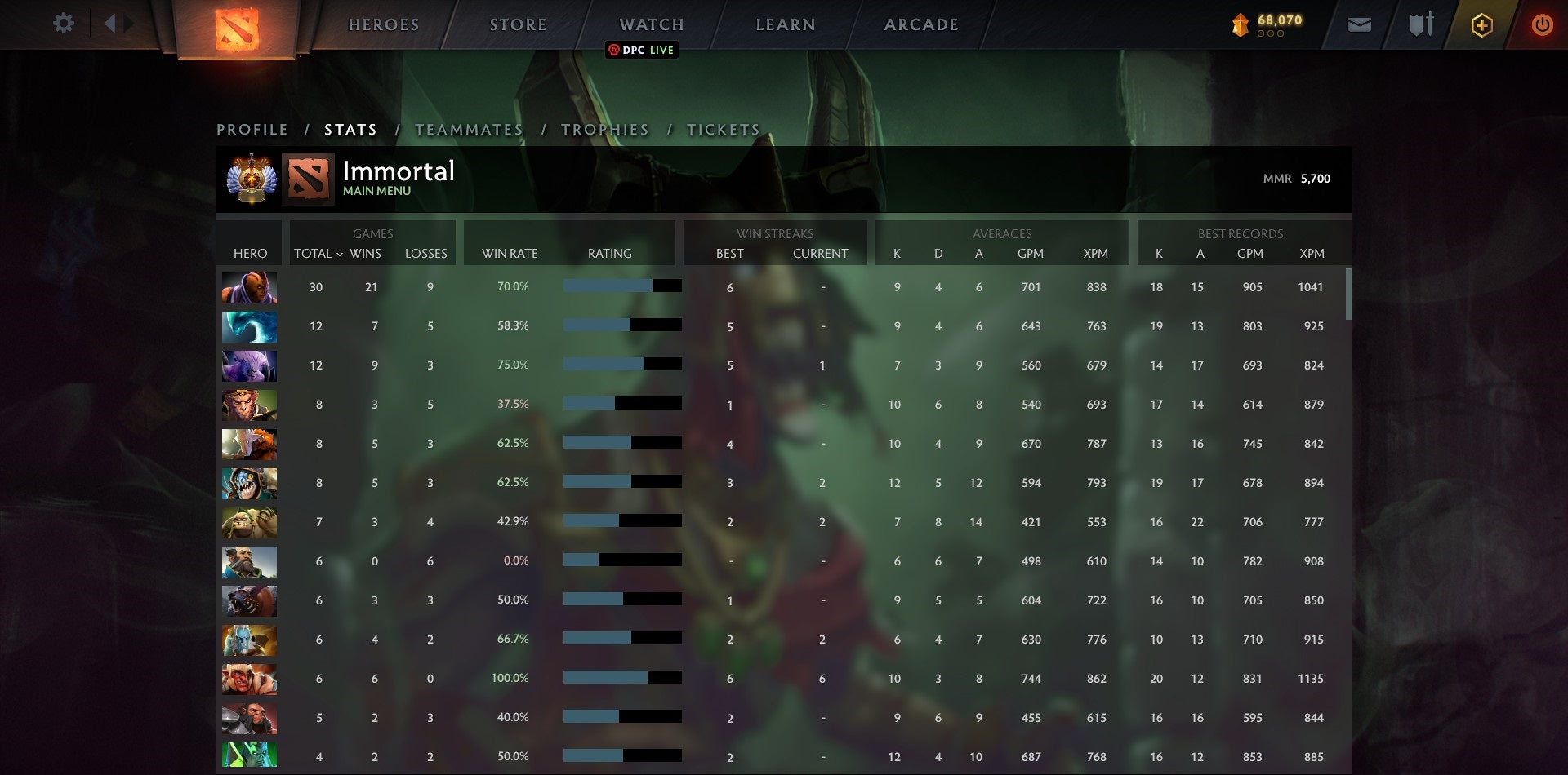 Immortal | MMR: 5700 - Behavior: 10000