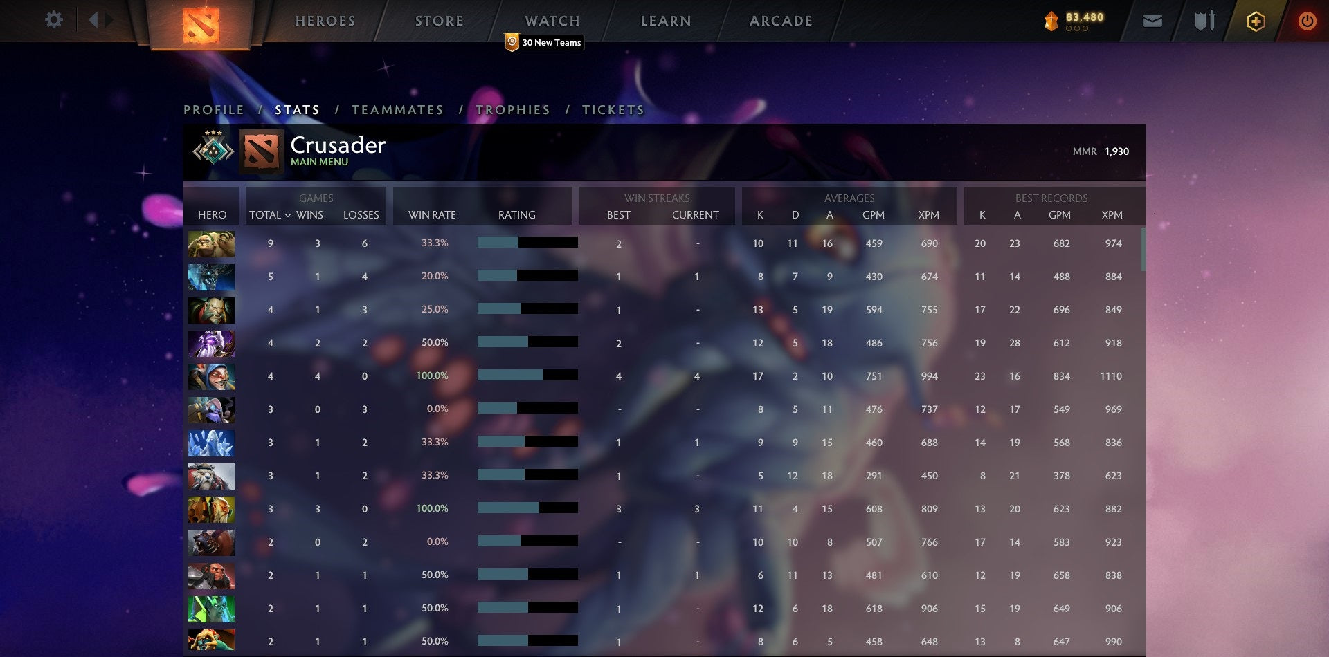 Crusader III | MMR: 1930 - Behavior: 10000