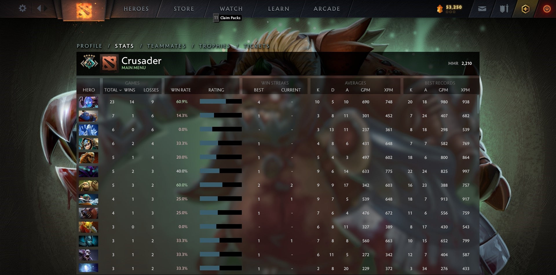 Crusader V | MMR: 2300 - Behavior: 10000
