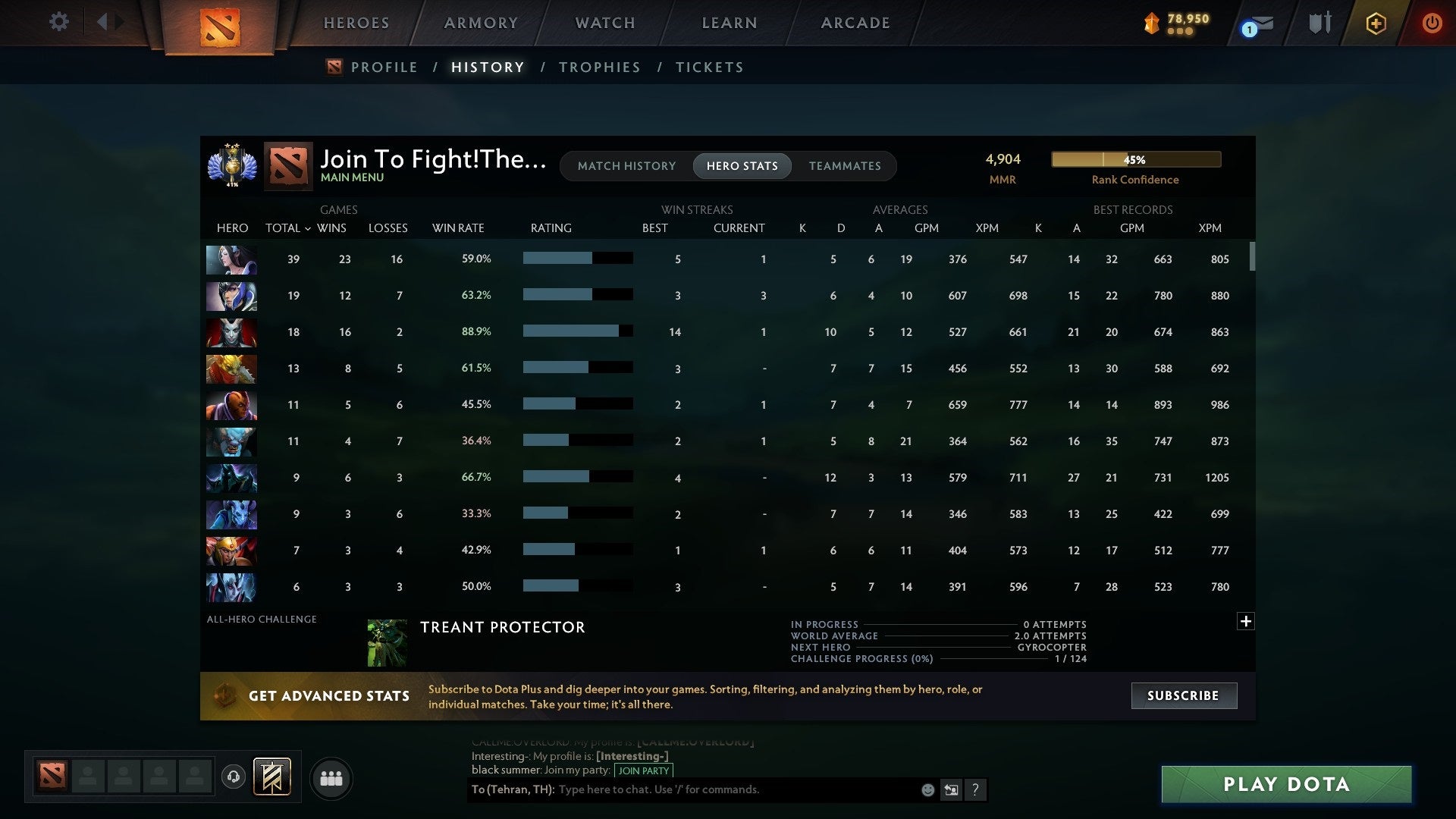 Divine II | MMR: 4904 - Behavior: 10143 - Communication: 9180