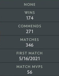 Archonte III | MMR : 2660 - Comportement : 9980