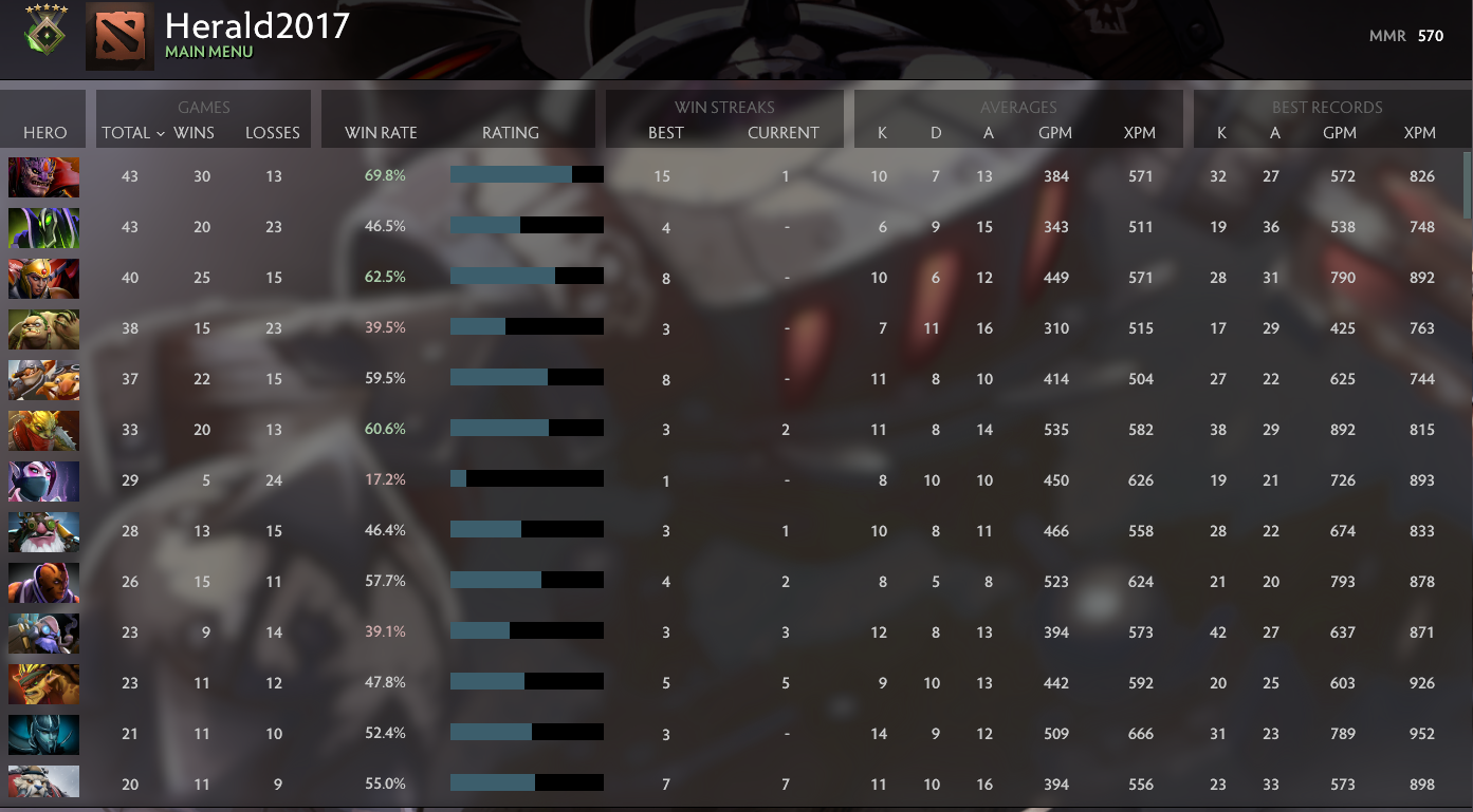 Héraut V | MMR : 570 - Comportement : 10000