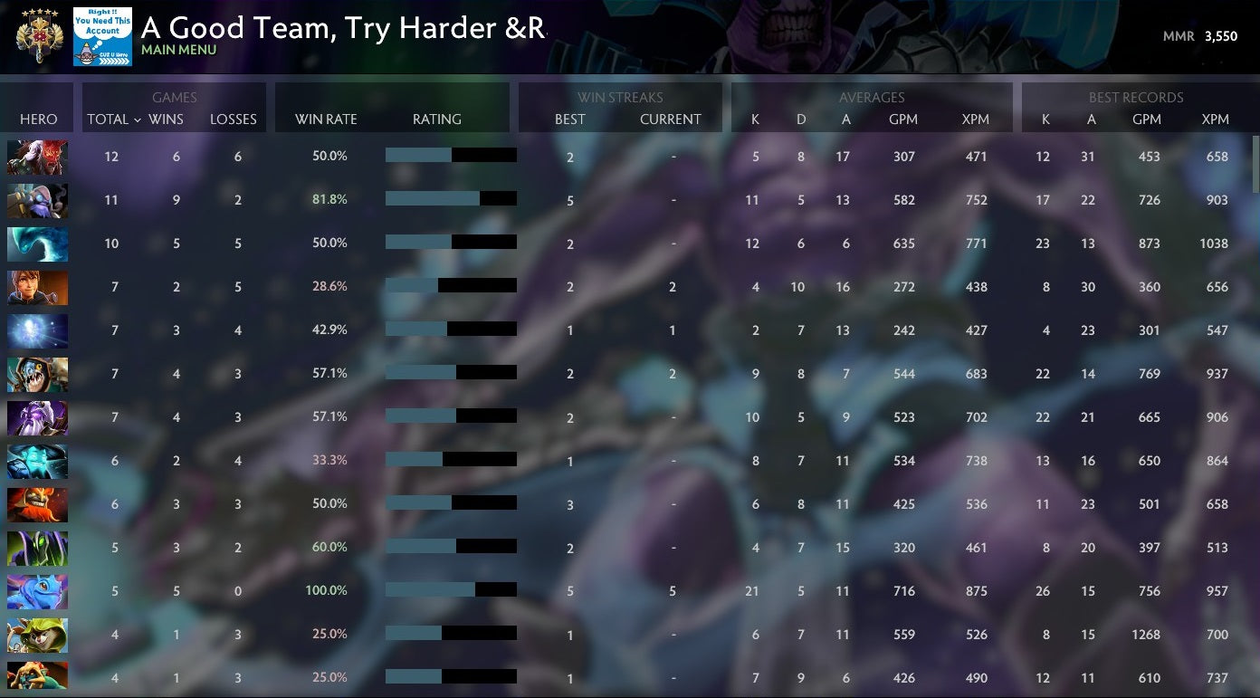 Legend V | MMR: 3550 - Behavior: 9895