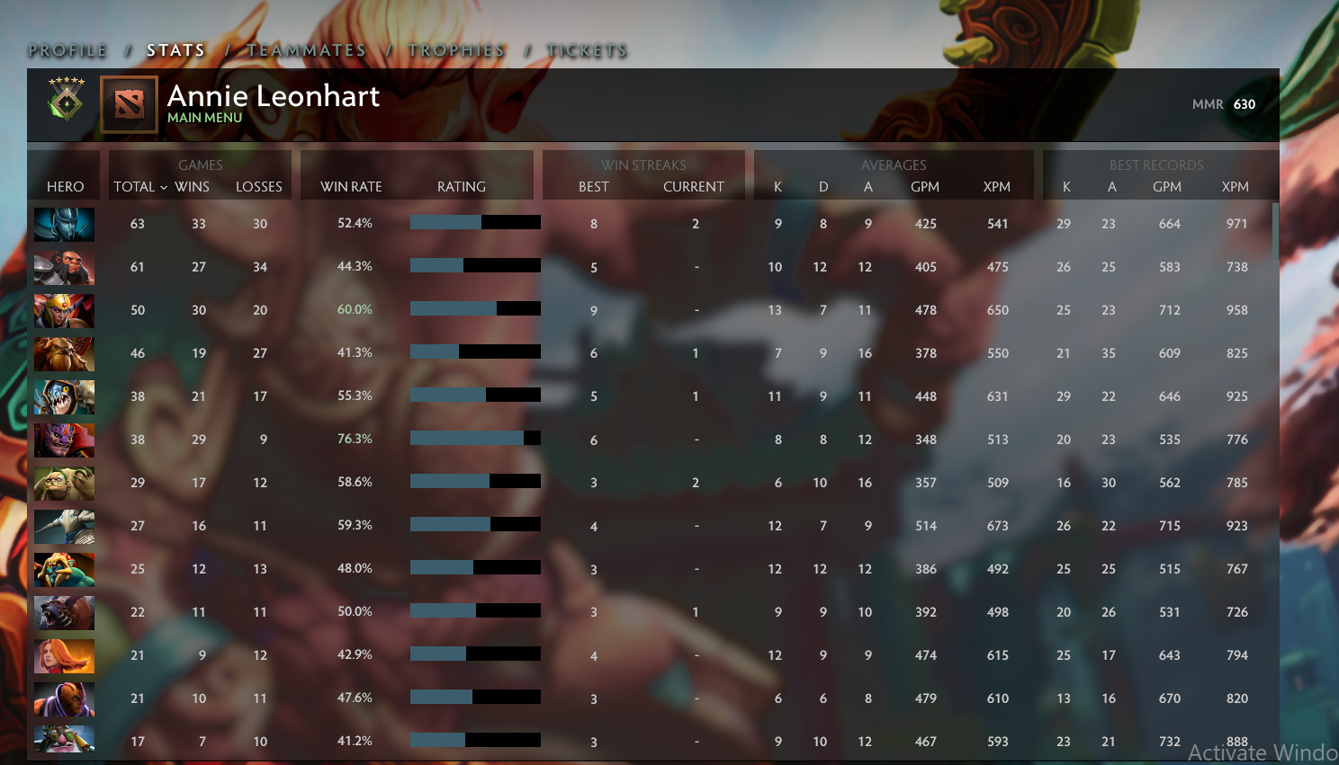 Héraut V | MMR : 630 - Comportement : 8948