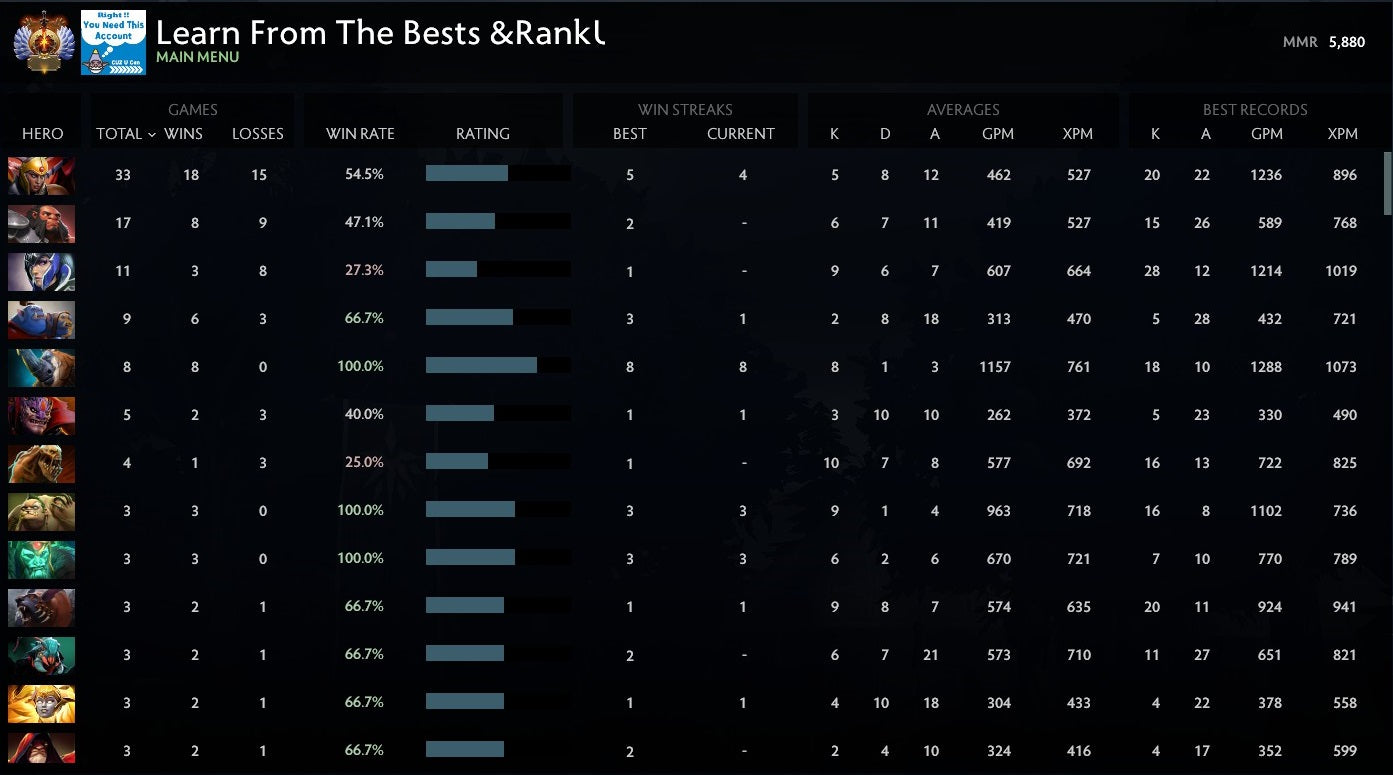 Immortal | MMR: 5880 - Behavior: 9330