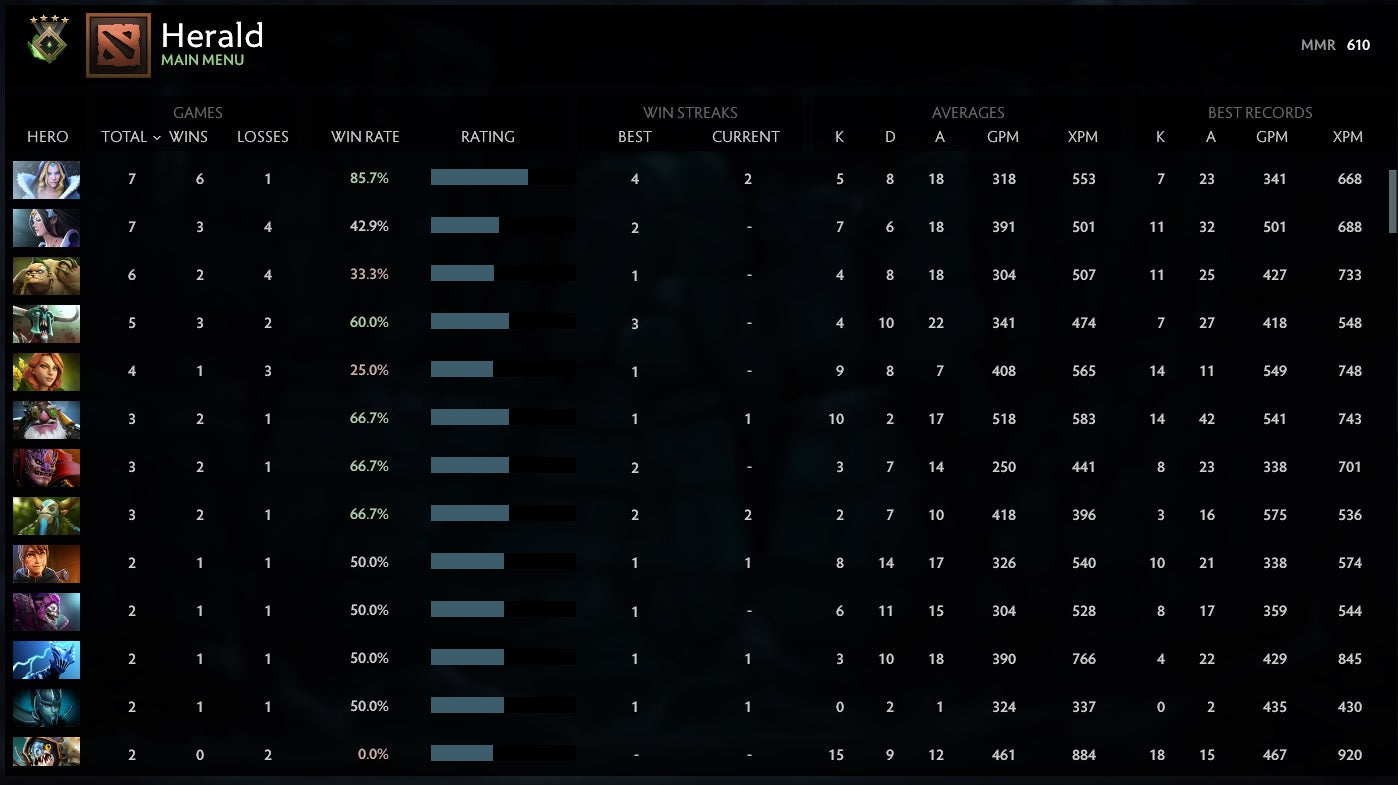 Héraut IV | MMR : 610 - Comportement : 10000