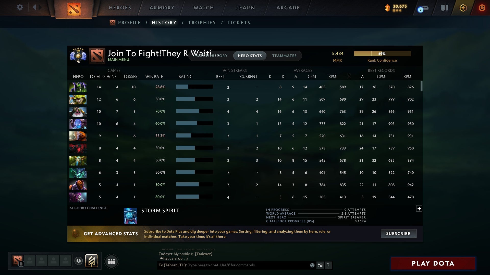 Divine V | MMR: 5434 - Behavior: 9372 - Communication: 7310