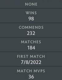 Ancient II | MMR: 4120 - Behavior: 9550