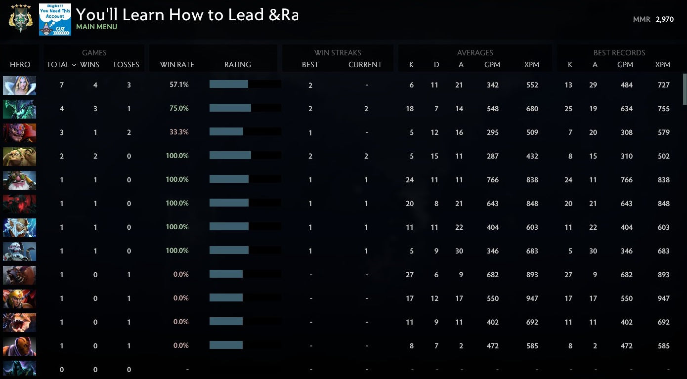 Archon V | MMR: 2970 - Behavior: 10000