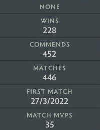 Divine III | MMR: 4990 - Behavior: 10000