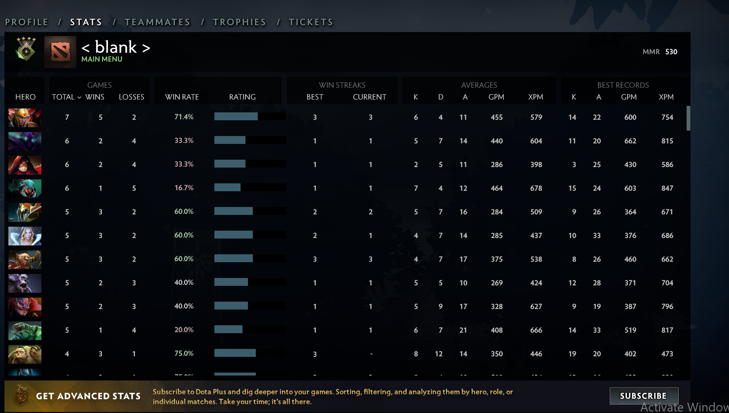 Herald IV | MMR: 530 - Behavior: 8880