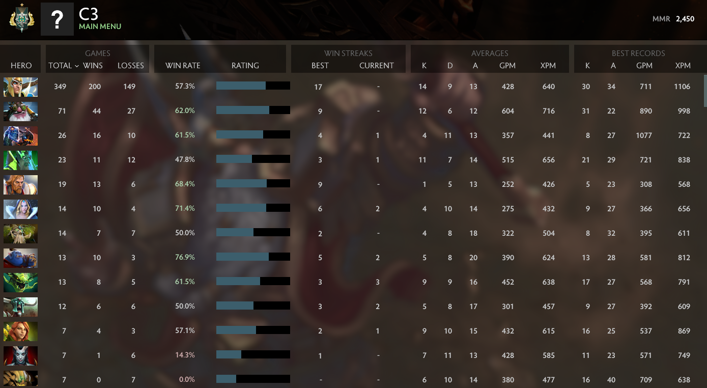 Archonte Ier | MMR : 2450 - Comportement : 10000