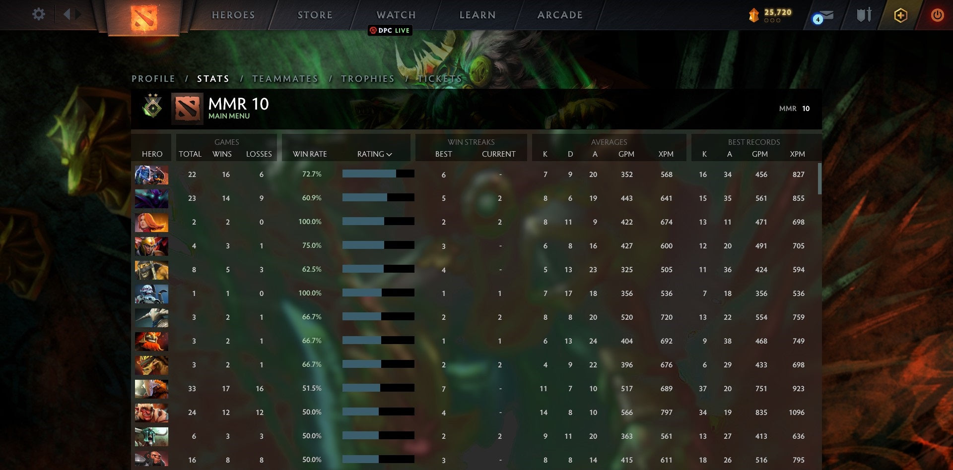 Héraut II | MMR : 10 - Comportement : 9735