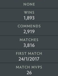 Gardien I | MMR : 770 - Comportement : 9635