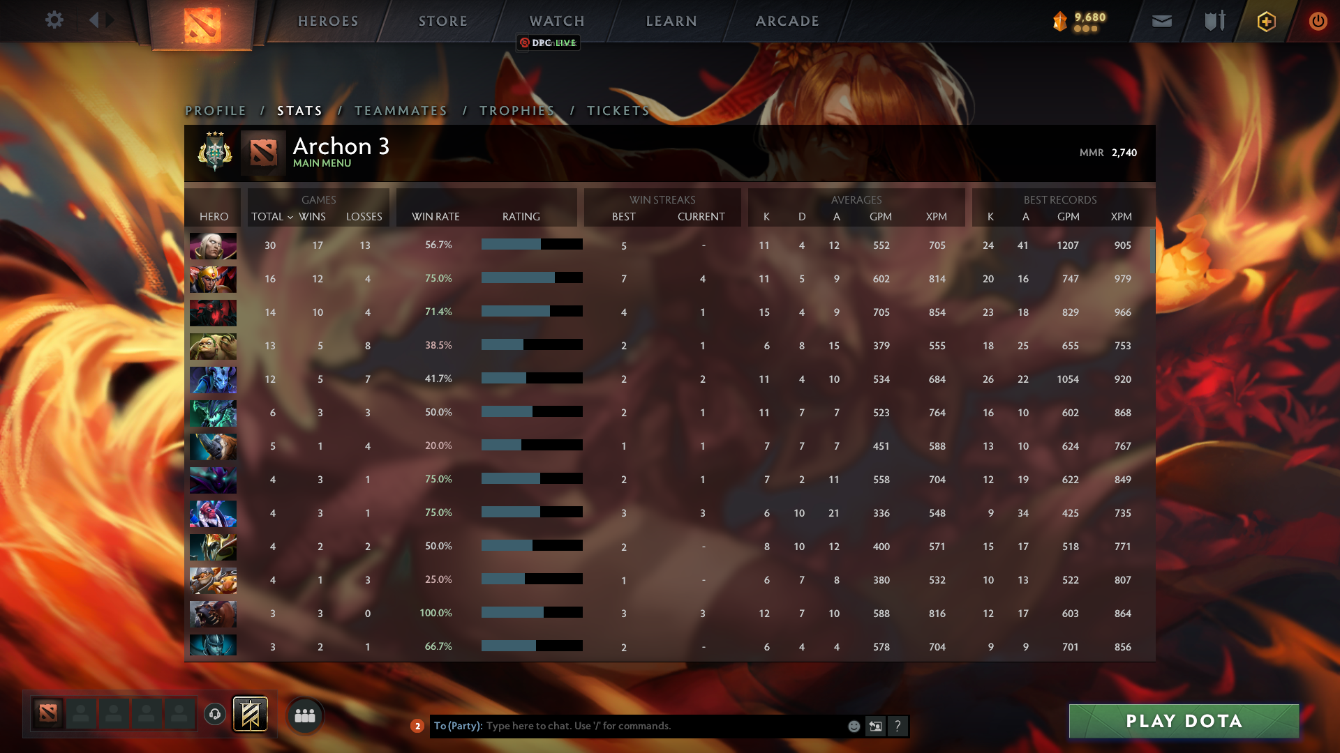 Archon III | MMR: 2740 - Behavior: 9145