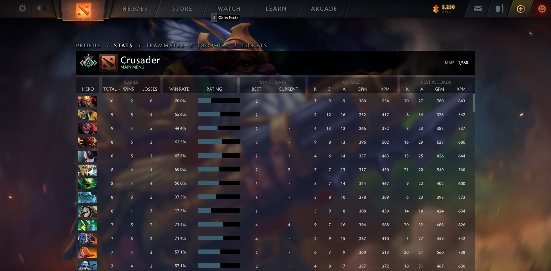 Crusader I | MMR: 1560 - Behavior: 9166