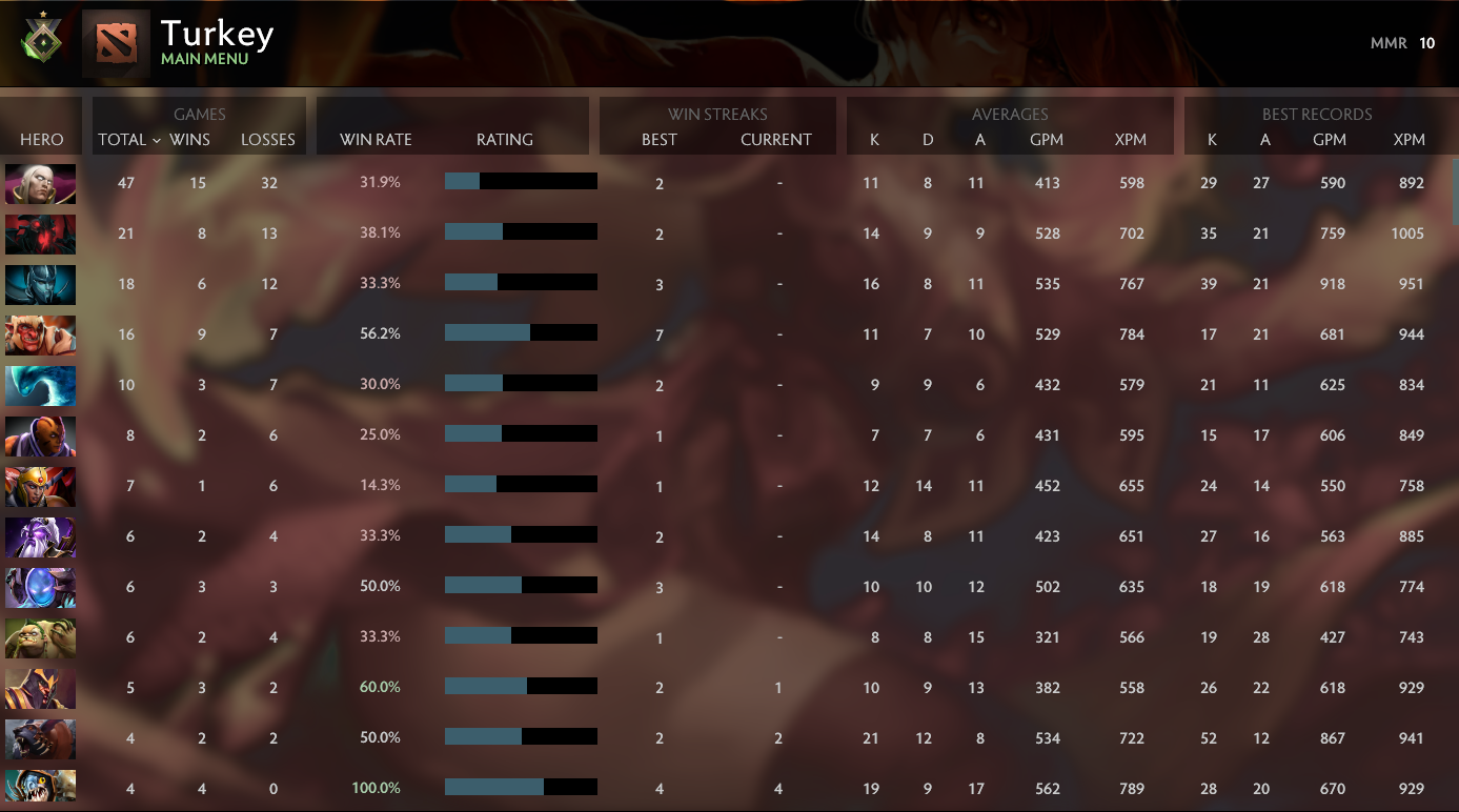 Héraut I | MMR : 10 - Comportement : 9900