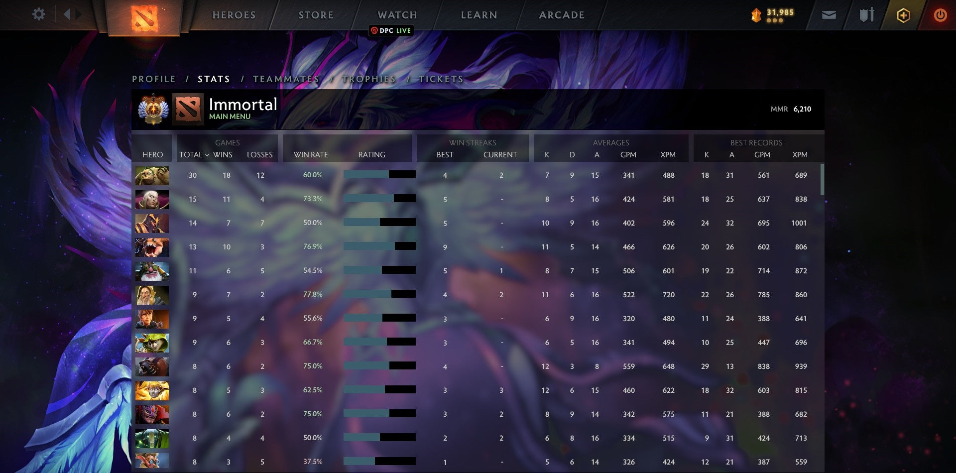 Immortel | MMR : 6210 - Comportement : 9790