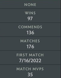 Gardien V | MMR : 1400 - Comportement : 10000