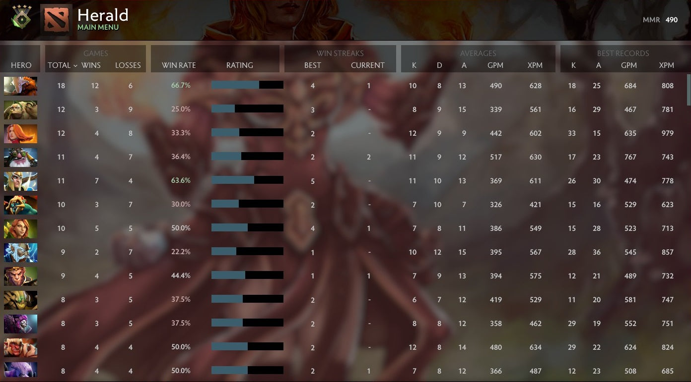 Herald IV | MMR: 550 - Behavior: 9845