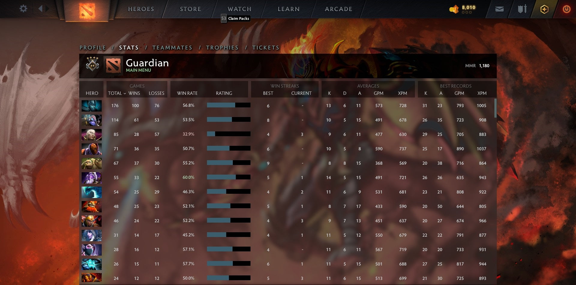 Gardien IV | MMR : 1180 - Comportement : 10000