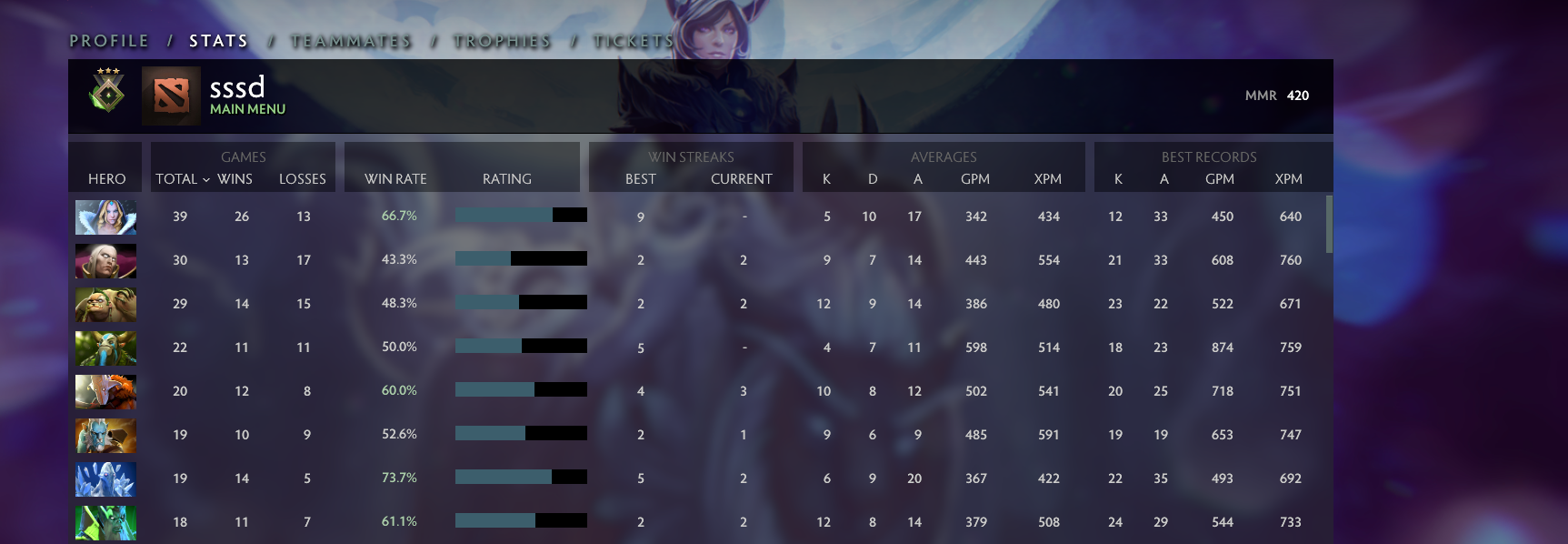 Herald III | MMR: 420 - Behavior: 7553