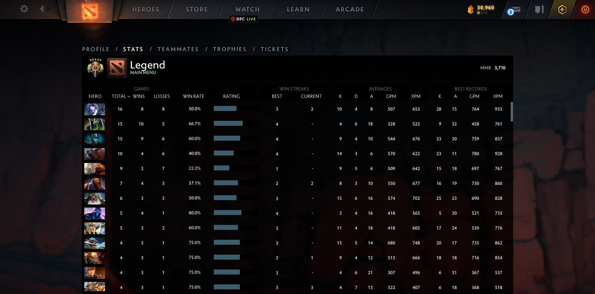 Légende V | MMR : 3710 - Comportement : 9948