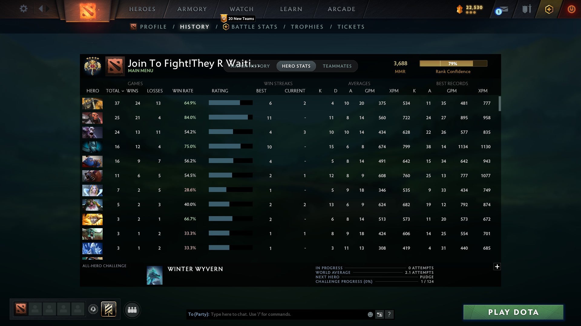 Legend V | MMR: 3688 - Behavior: 11525 - Communication: 11525