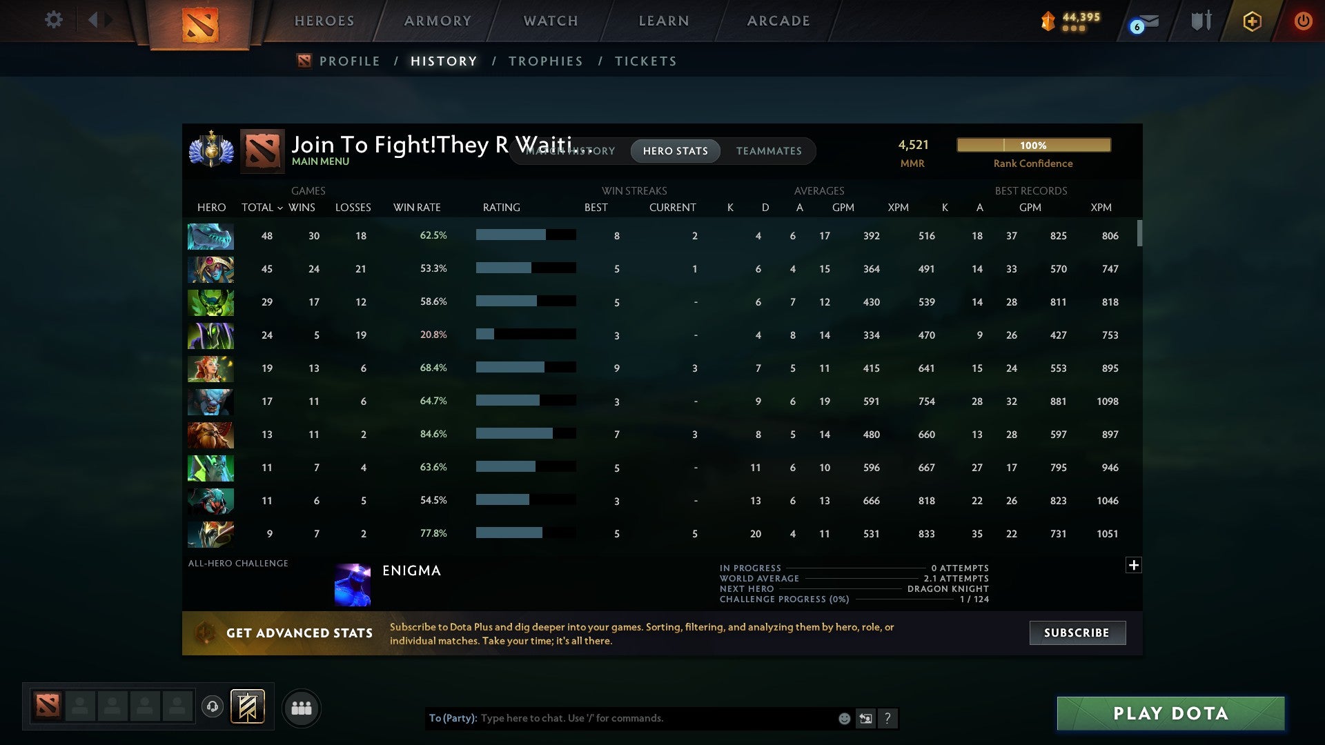 Divine I | MMR: 4521 - Behavior: 8236 - Communication: 8236