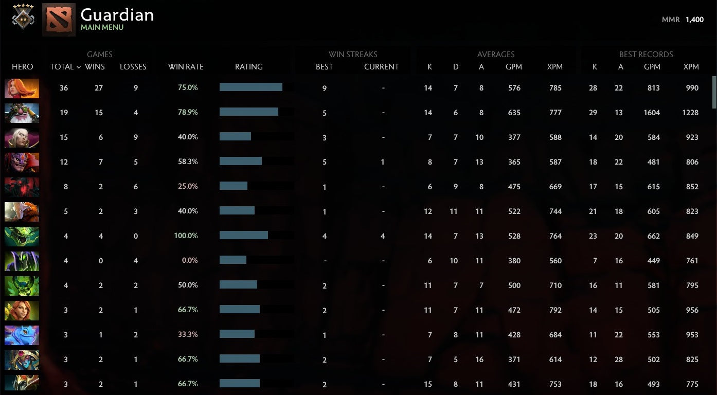 Gardien V | MMR : 1400 - Comportement : 10000