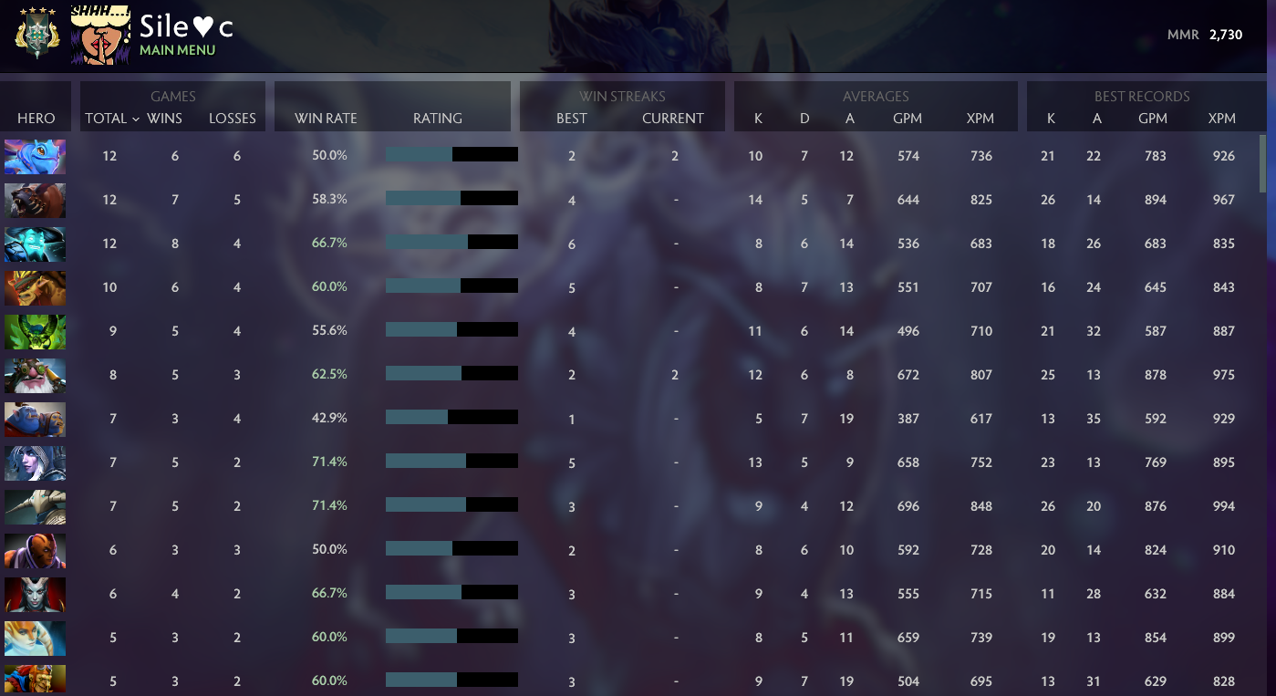 Archon IV | MMR: 2730 - Behavior: 9675