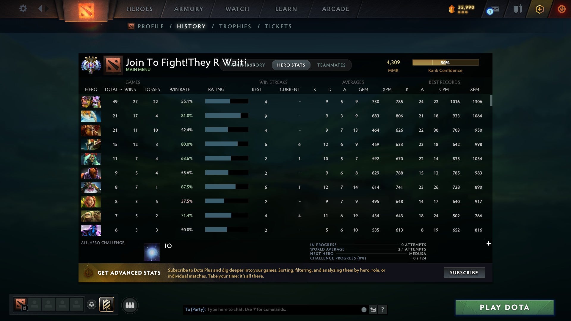 Ancient IV | MMR: 4309 - Behavior: 7476 - Communication: 7476