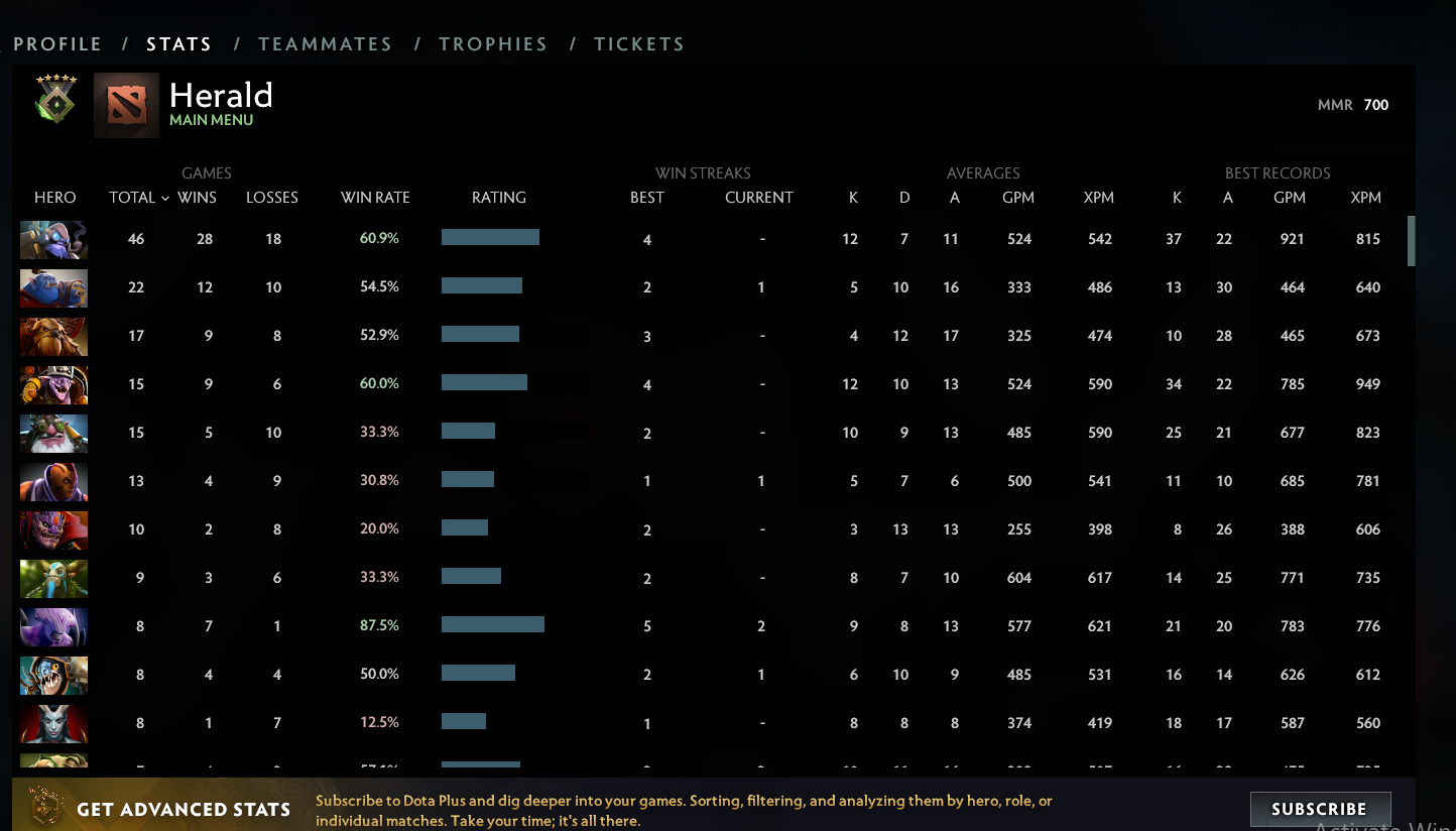 Herald V | MMR: 700 - Behavior: 8083