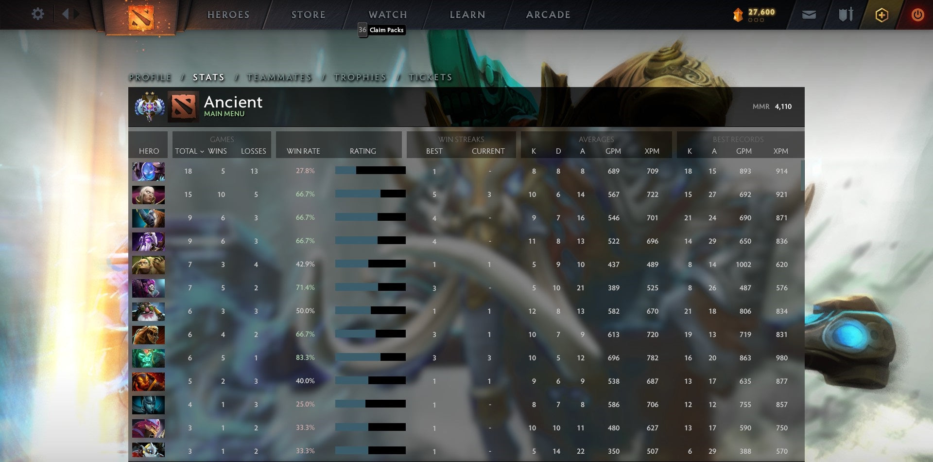 Ancient II | MMR: 4110 - Behavior: 10000