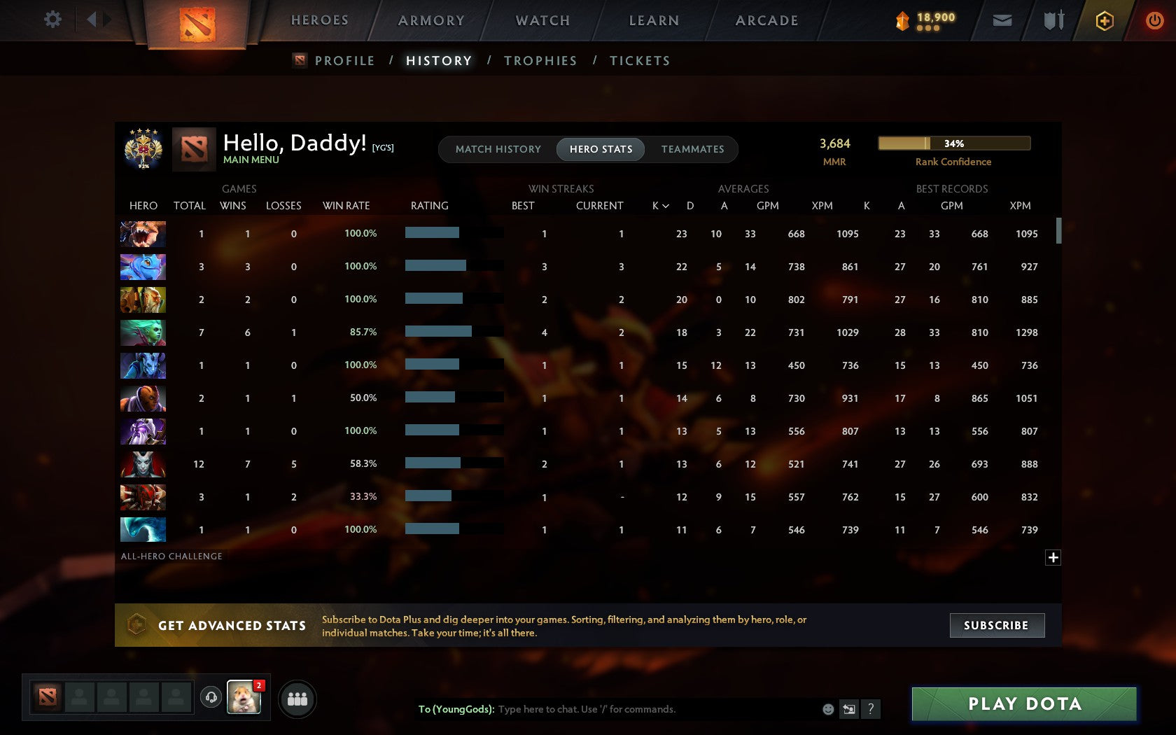 Legend IV | MMR: 3684 - Behavior: 10163 - Communication: 9240