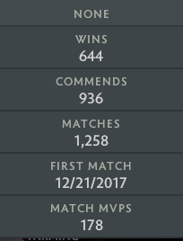 Archon II | MMR: 2450 - Behavior: 9845