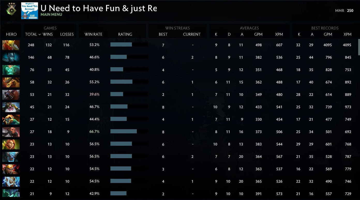 Héraut III | MMR : 250 - Comportement : 9285