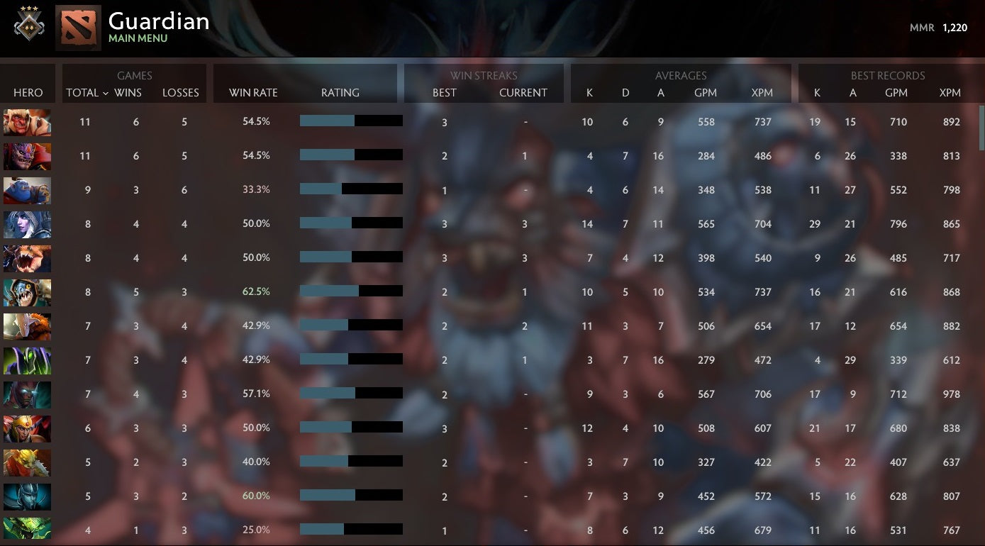 Gardien III | MMR : 1220 - Comportement : 10000