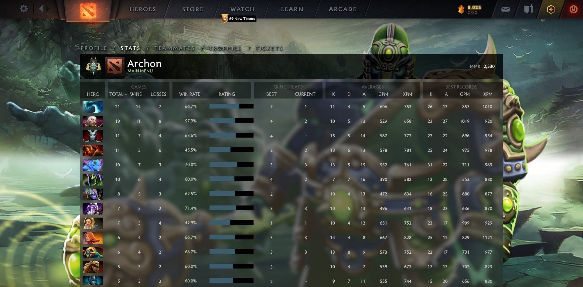 Archonte II | MMR : 2530 - Comportement : 9063