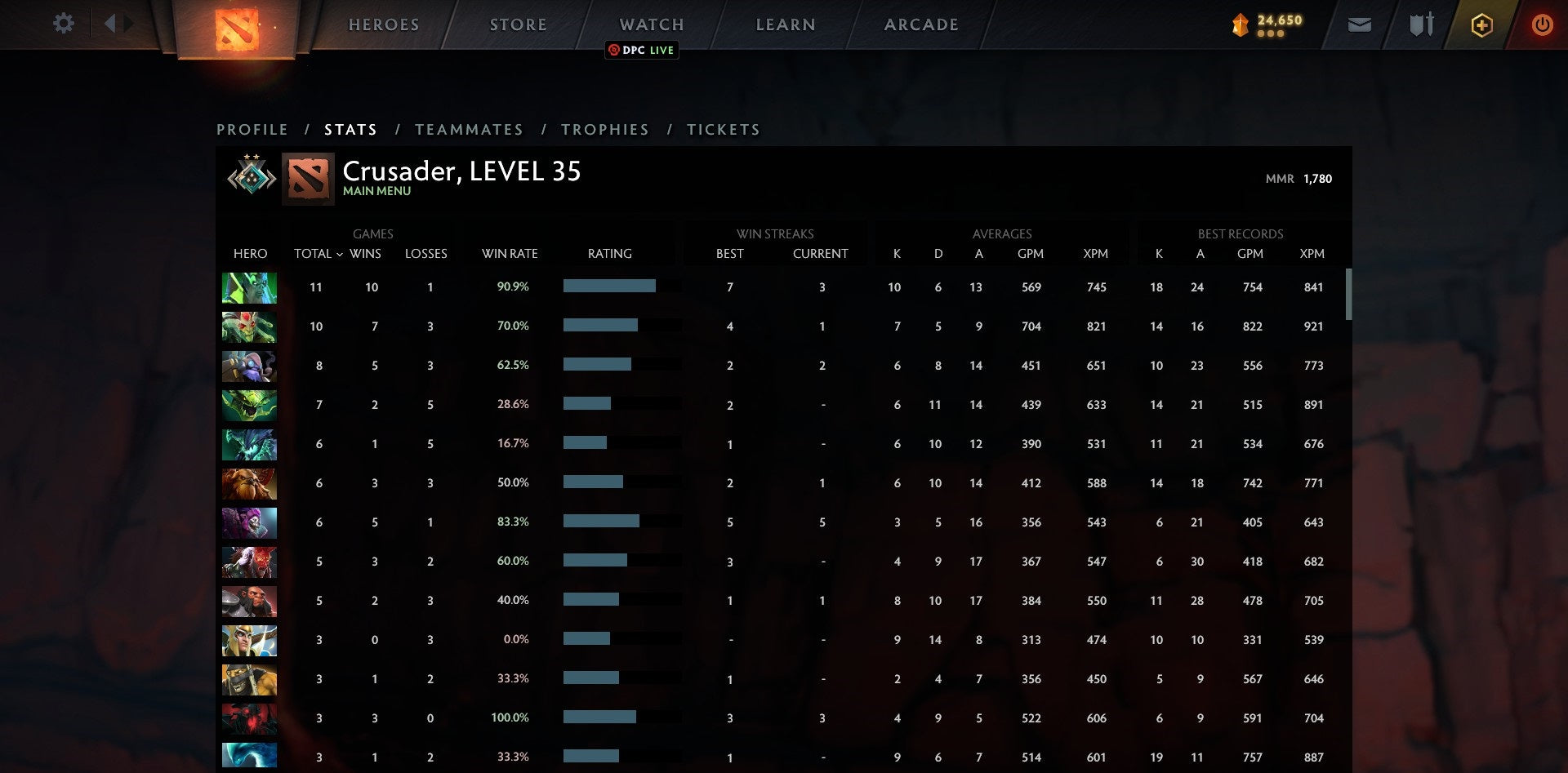 Crusader II | MMR: 1780 - Behavior: 9840