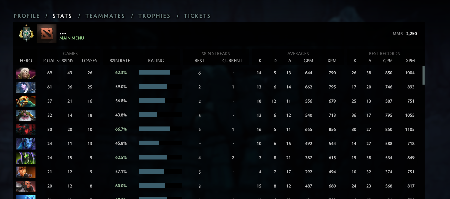 Archon I | MMR: 2250 - Behavior: 10000