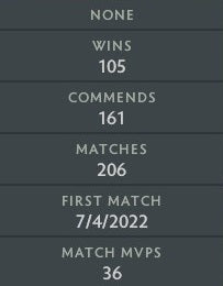 Crusader IV | MMR: 2050 - Behavior: 9780