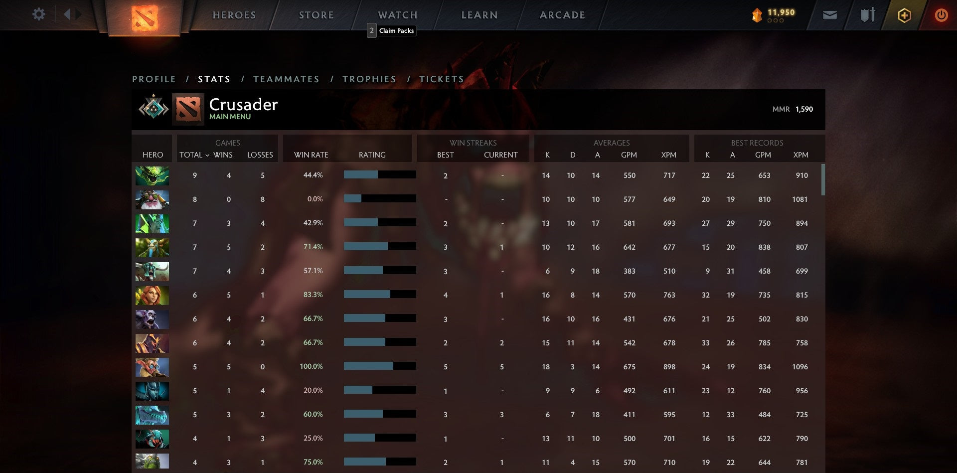 Crusader I | MMR: 1590 - Behavior: 10000