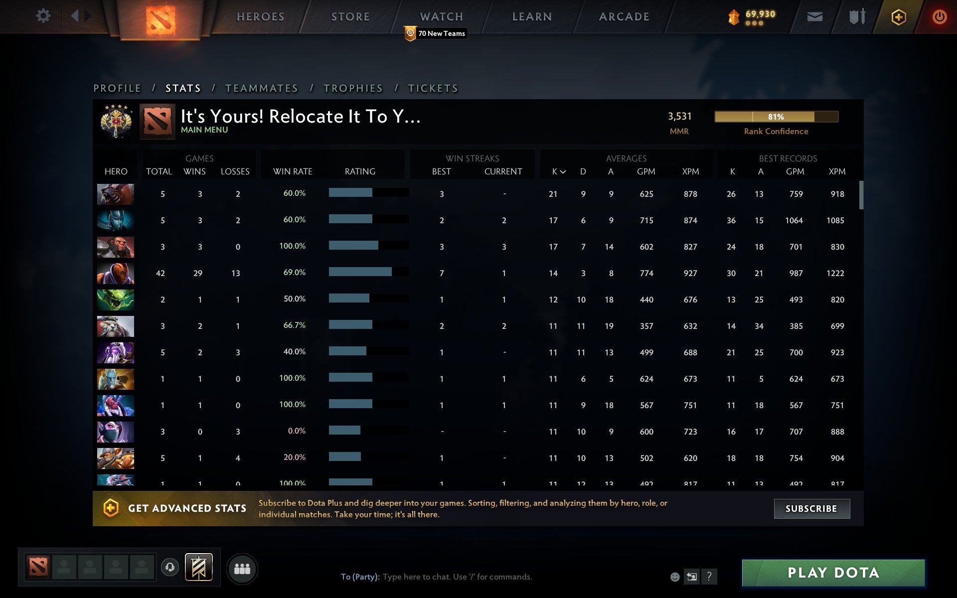 Legend IV | MMR: 3531 - Behavior: 9560
