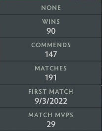 Divin IV | MMR : 5190 - Comportement : 9525