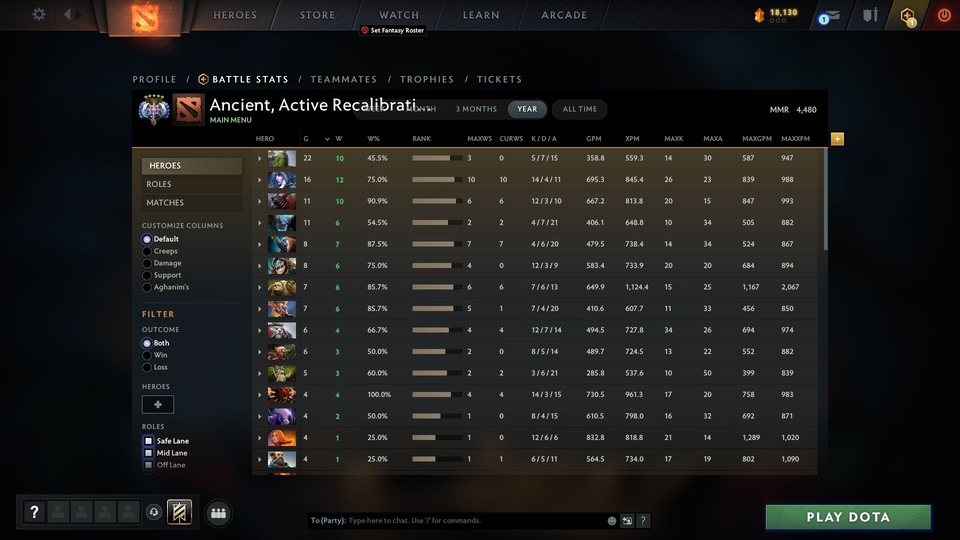 Ancient V | MMR: 4480 - Behavior: 9780